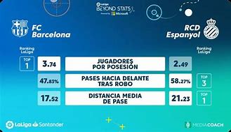 Beyond Stats 和 Mediacoach 公布 ELCLÁSICO 关键指标(图1)